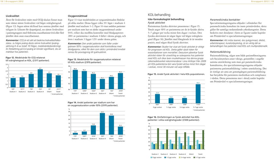 Kommentar: CCQ är ett sätt att beskriva livskvalitet/hälsostatus. Ju högre poäng desto sämre livskvalitet (poängsättning 6 av totalt 1 frågor, medelvärdesberäkning).