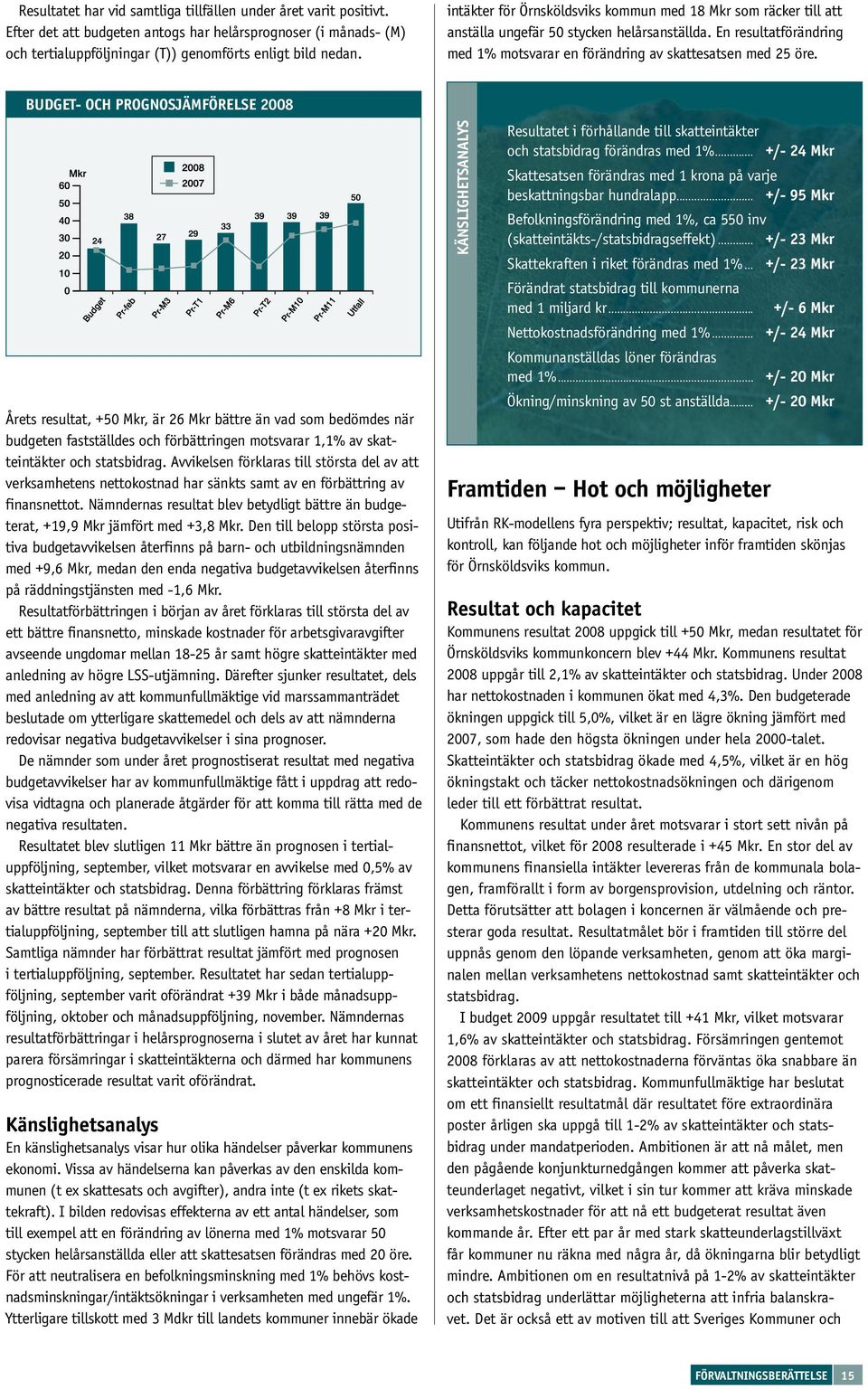 budget- och prognosjämförelse 2008 Årets resultat, +50 Mkr, är 26 Mkr bättre än vad som bedömdes när budgeten fastställdes och förbättringen motsvarar 1,1% av skatteintäkter och statsbidrag.