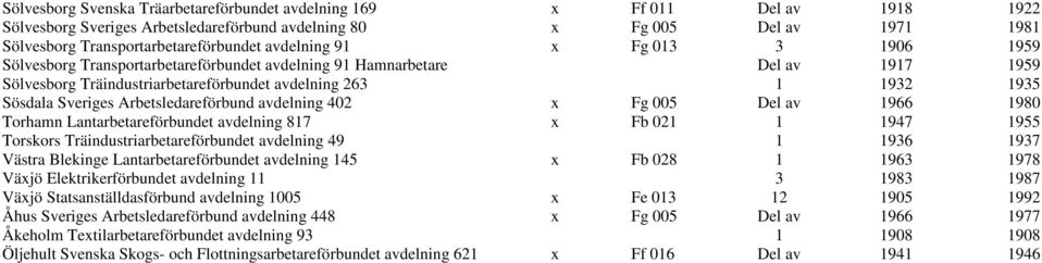 Arbetsledareförbund avdelning 402 x Fg 005 Del av 1966 1980 Torhamn Lantarbetareförbundet avdelning 817 x Fb 021 1 1947 1955 Torskors Träindustriarbetareförbundet avdelning 49 1 1936 1937 Västra