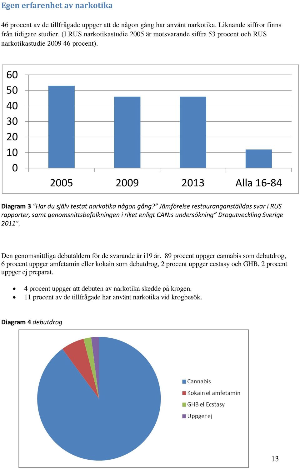 Jämförelse restauranganställdas svar i RUS rapporter, samt genomsnittsbefolkningen i riket enligt CAN:s undersökning Drogutveckling Sverige 2011.