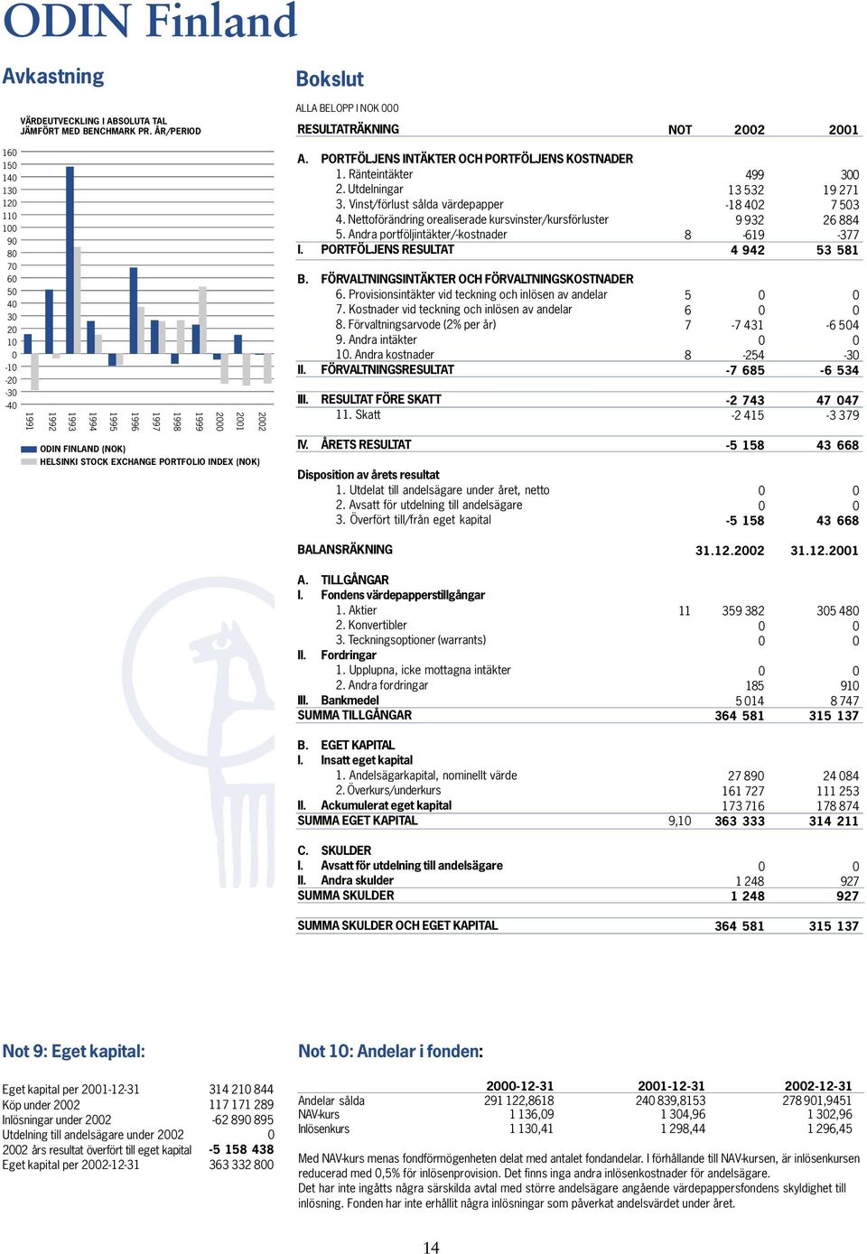 PORTFÖLJENS INTÄKTER OCH PORTFÖLJENS KOSTNADER 1. Ränteintäkter 2. Utdelningar 3. Vinst/förlust sålda värdepapper 4. Nettoförändring orealiserade kursvinster/kursförluster 5.