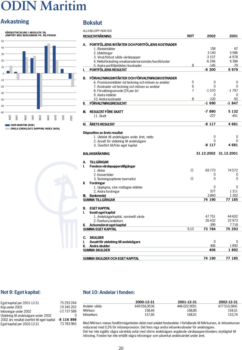 Andra portföljintäkter/-kostnader I. PORTFÖLJENS RESULTAT B. FÖRVALTNINGSINTÄKTER OCH FÖRVALTNINGSKOSTNADER 6. Provisionsintäkter vid teckning och inlösen av andelar 7.