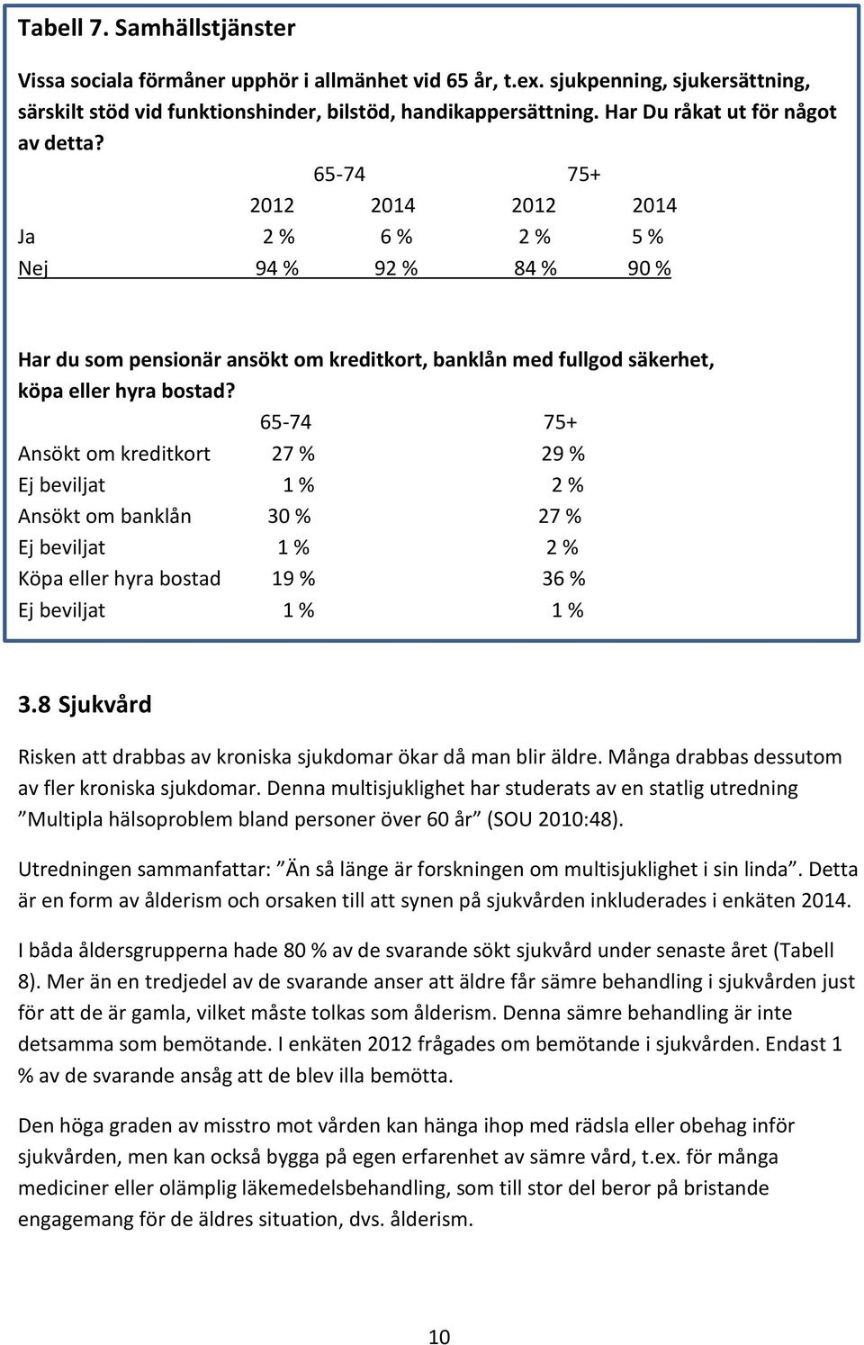 65-74 75+ Ansökt om kreditkort 27 % 29 % Ej beviljat 1 % 2 % Ansökt om banklån 30 % 27 % Ej beviljat 1 % 2 % Köpa eller hyra bostad 19 % 36 % Ej beviljat 1 % 1 % 3.