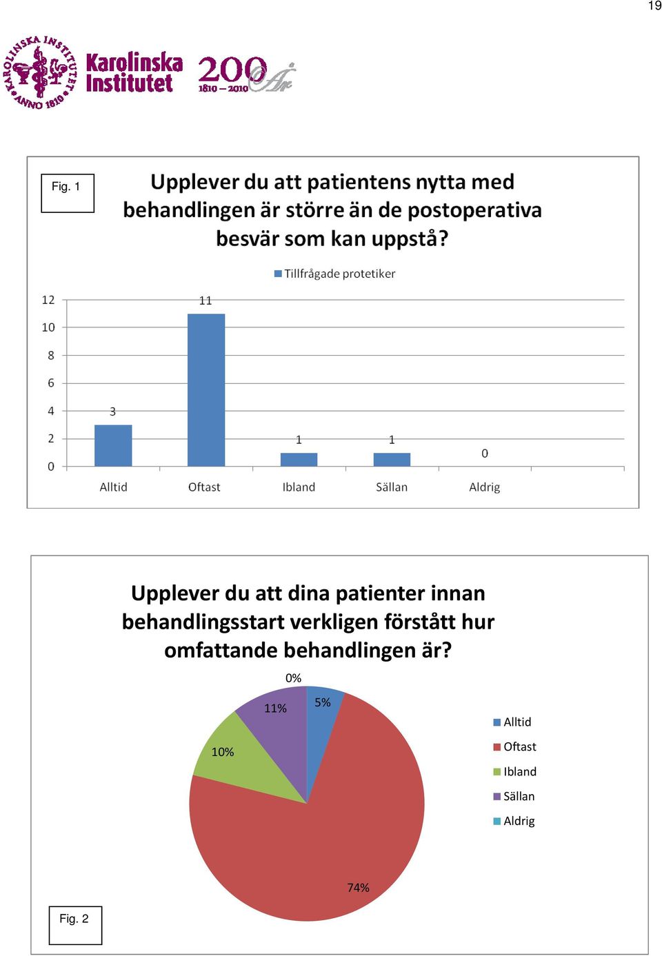 behandlingsstart verkligen förstått hur