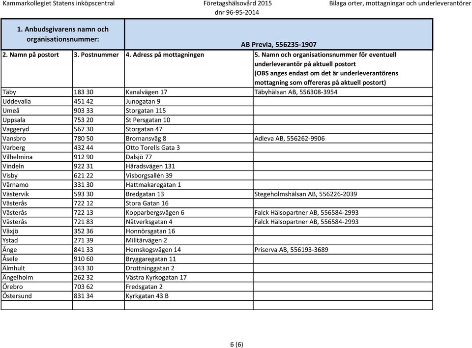 Bredgatan 13 Stegeholmshälsan AB, 556226-2039 Västerås 722 12 Stora Gatan 16 Västerås 722 13 Kopparbergsvägen 6 Falck Hälsopartner AB, 556584-2993 Västerås 721 83 Nätverksgatan 4 Falck Hälsopartner