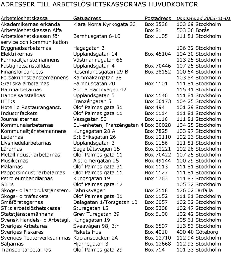 Elektrikernas Upplandsgatan 14 Box 45104 104 30 Stockholm Farmacitjänstemännens Västmannagatan 66 113 25 Stockholm Fastighetsanställdas Upplandsgatan 4 Box 70446 107 25 Stockholm Finansförbundets