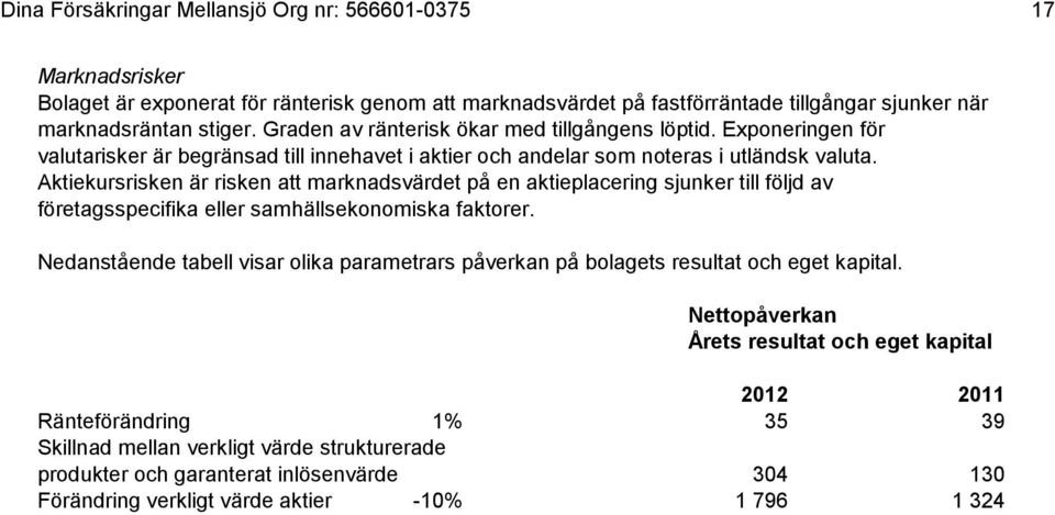 Aktiekursrisken är risken att marknadsvärdet på en aktieplacering sjunker till följd av företagsspecifika eller samhällsekonomiska faktorer.