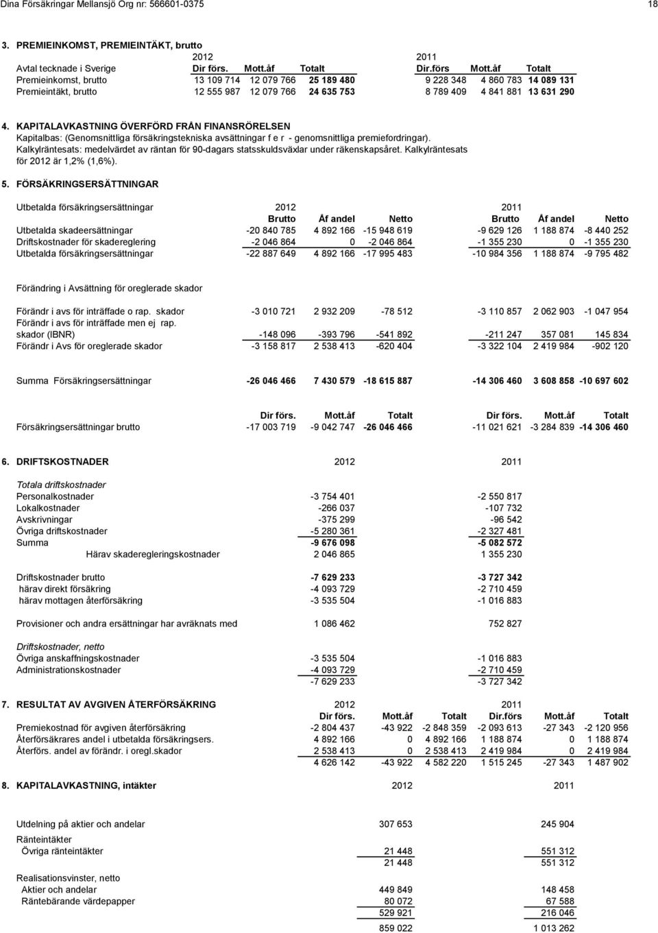 KAPITALAVKASTNING ÖVERFÖRD FRÅN FINANSRÖRELSEN Kapitalbas: (Genomsnittliga försäkringstekniska avsättningar f e r - genomsnittliga premiefordringar).