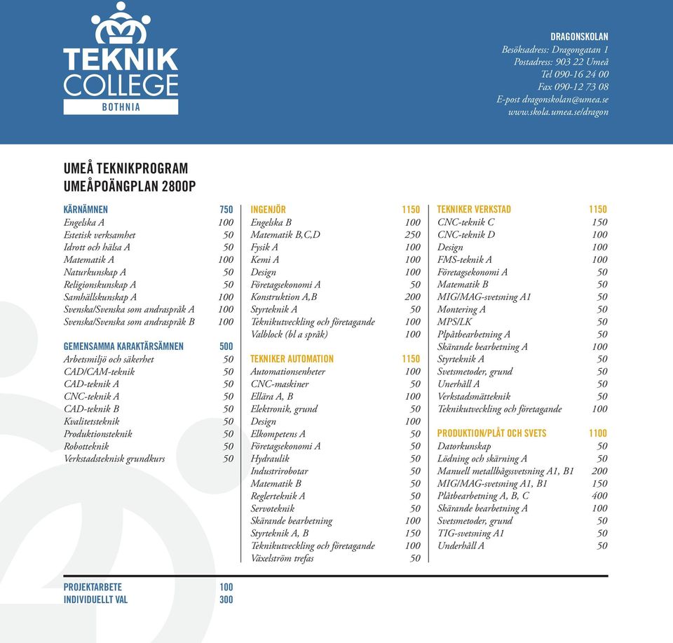 se/dragon Umeå teknikprogram UmeåPoängplan 2800p Kärnämnen 750 Engelska A 100 Estetisk verksamhet 50 Idrott och hälsa A 50 Matematik A 100 Naturkunskap A 50 Religionskunskap A 50 Samhällskunskap A