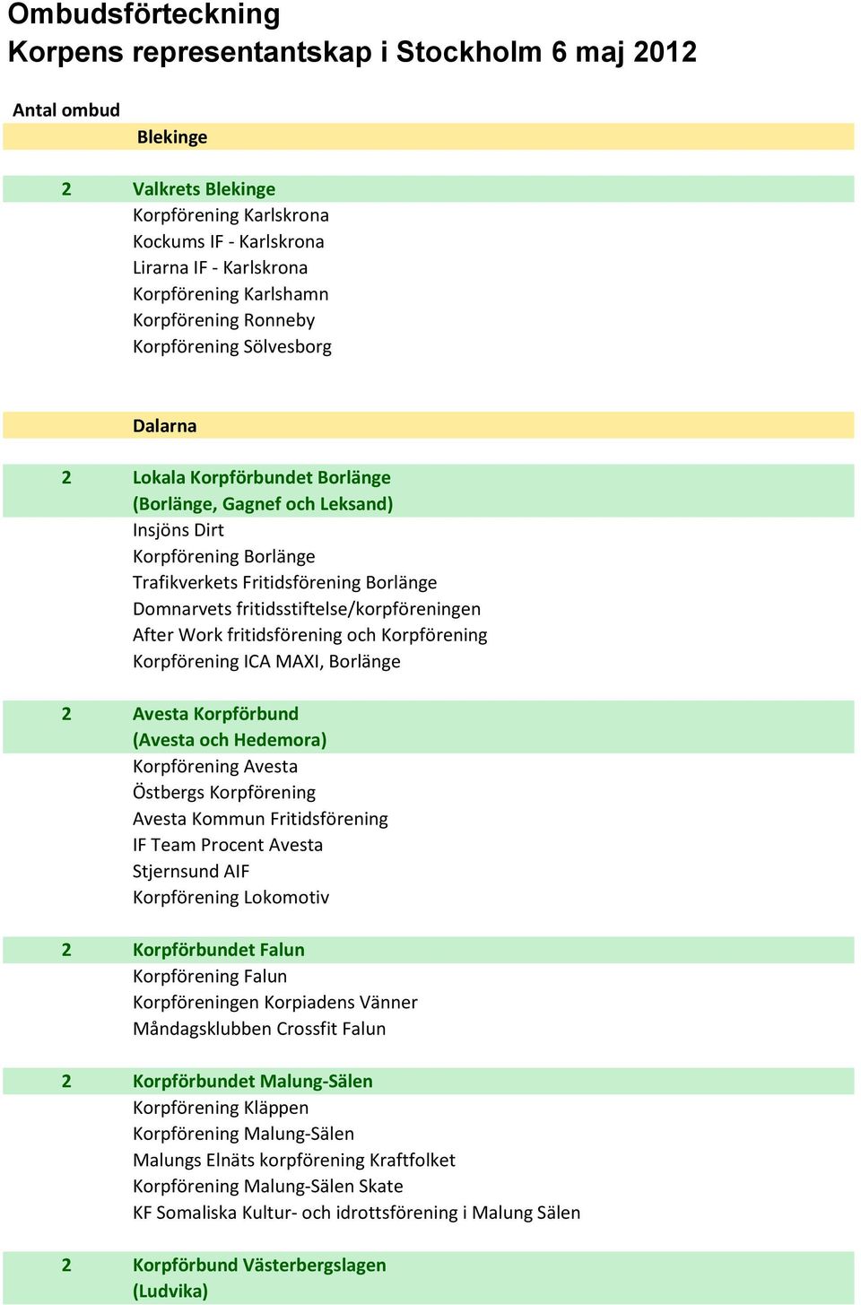 Domnarvets fritidsstiftelse/korpföreningen After Work fritidsförening och Korpförening Korpförening ICA MAXI, Borlänge 2 Avesta Korpförbund (Avesta och Hedemora) Korpförening Avesta Östbergs