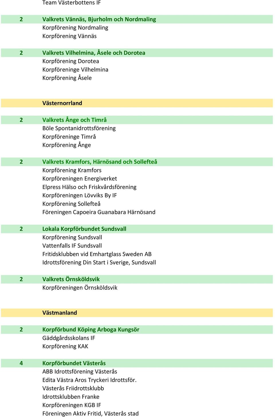 Korpföreningen Energiverket Elpress Hälso och Friskvårdsförening Korpföreningen Lövviks By IF Korpförening Sollefteå Föreningen Capoeira Guanabara Härnösand 2 Lokala Korpförbundet Sundsvall