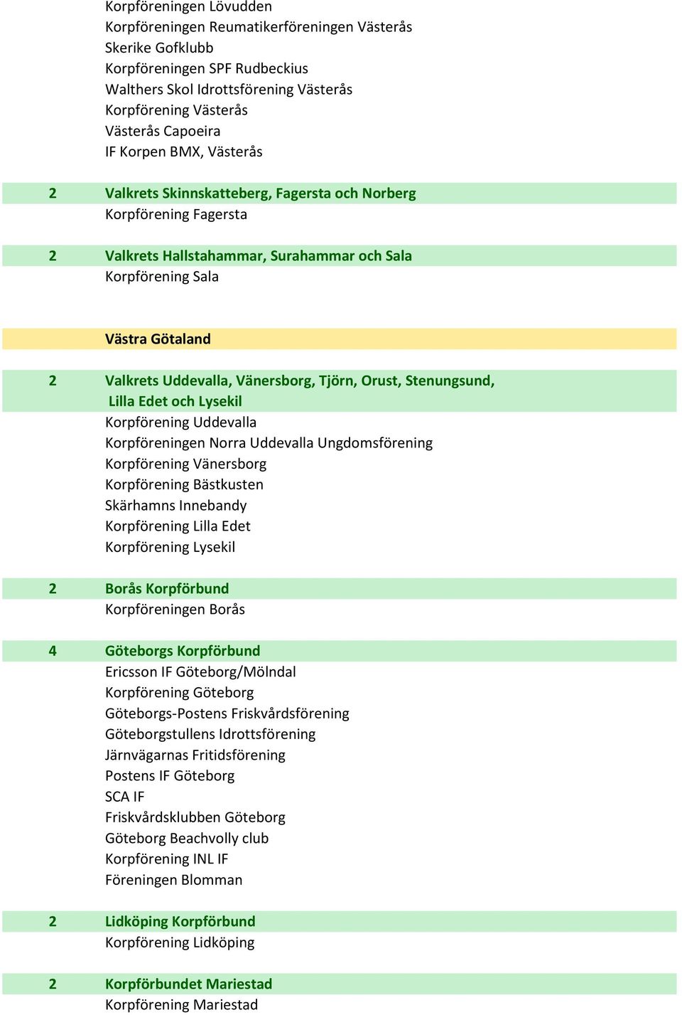 Vänersborg, Tjörn, Orust, Stenungsund, Lilla Edet och Lysekil Korpförening Uddevalla Korpföreningen Norra Uddevalla Ungdomsförening Korpförening Vänersborg Korpförening Bästkusten Skärhamns Innebandy