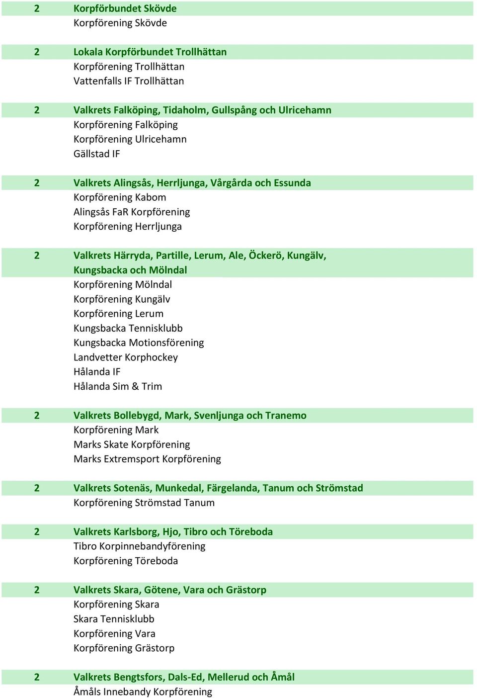 Lerum, Ale, Öckerö, Kungälv, Kungsbacka och Mölndal Korpförening Mölndal Korpförening Kungälv Korpförening Lerum Kungsbacka Tennisklubb Kungsbacka Motionsförening Landvetter Korphockey Hålanda IF