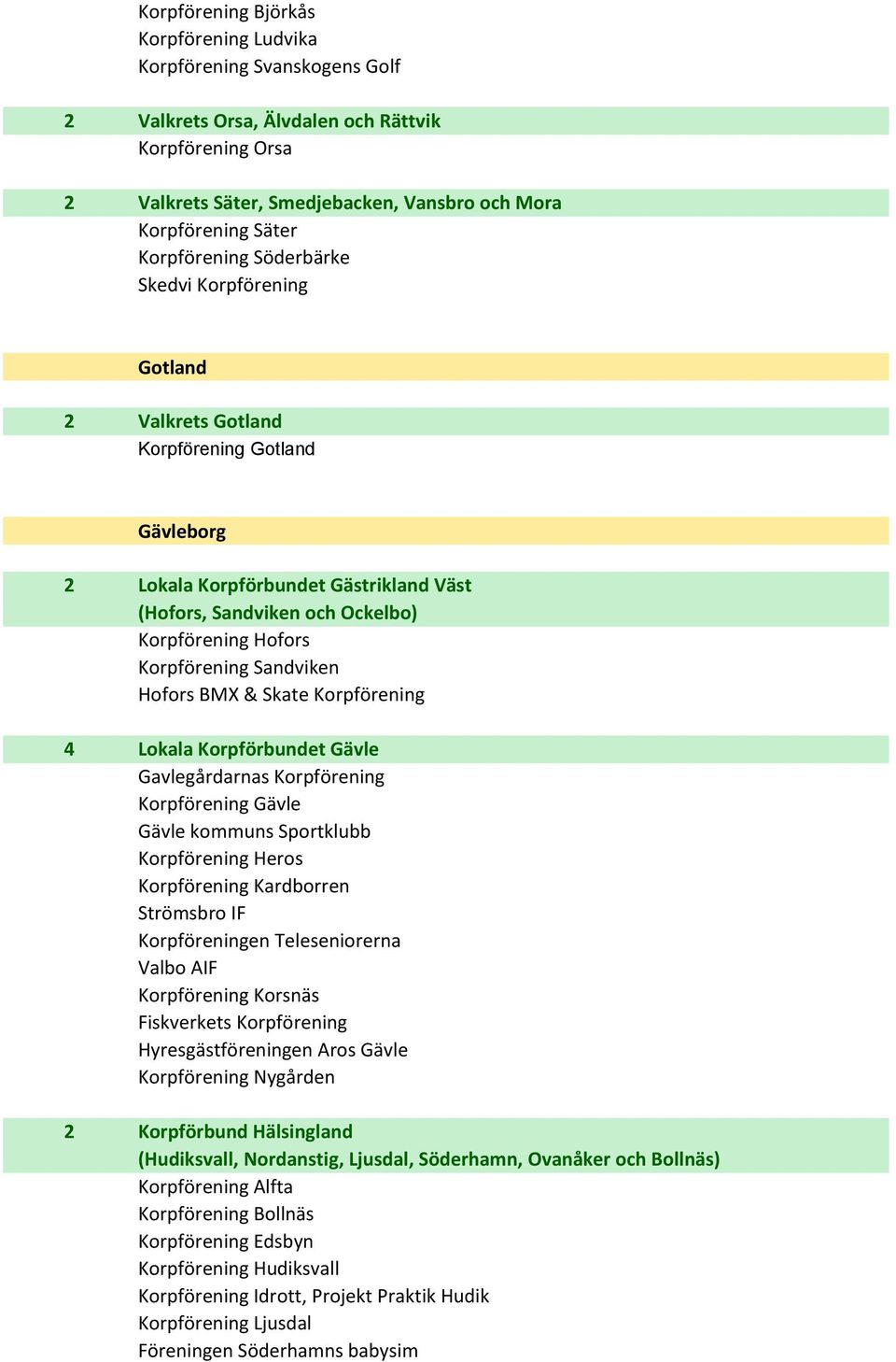Korpförening Sandviken Hofors BMX & Skate Korpförening 4 Lokala Korpförbundet Gävle Gavlegårdarnas Korpförening Korpförening Gävle Gävle kommuns Sportklubb Korpförening Heros Korpförening Kardborren