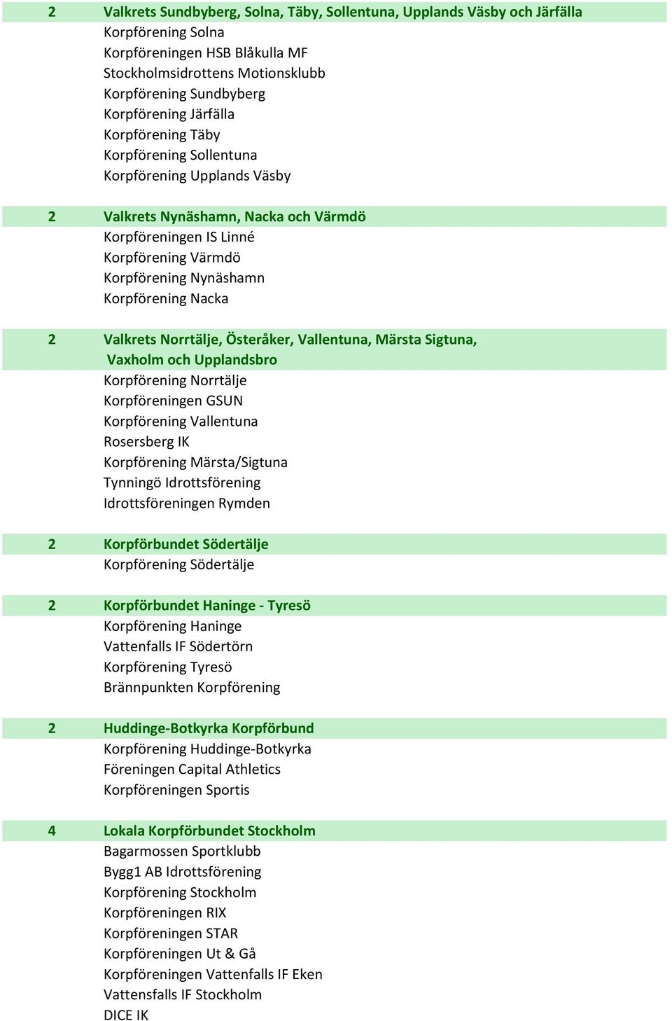 Nacka 2 Valkrets Norrtälje, Österåker, Vallentuna, Märsta Sigtuna, Vaxholm och Upplandsbro Korpförening Norrtälje Korpföreningen GSUN Korpförening Vallentuna Rosersberg IK Korpförening Märsta/Sigtuna