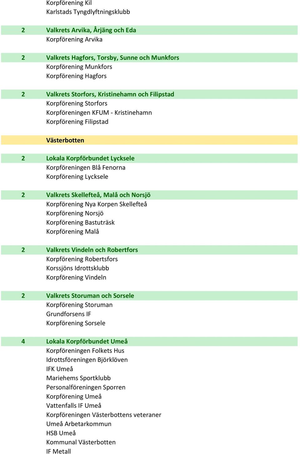 Korpförening Lycksele 2 Valkrets Skellefteå, Malå och Norsjö Korpförening Nya Korpen Skellefteå Korpförening Norsjö Korpförening Bastuträsk Korpförening Malå 2 Valkrets Vindeln och Robertfors