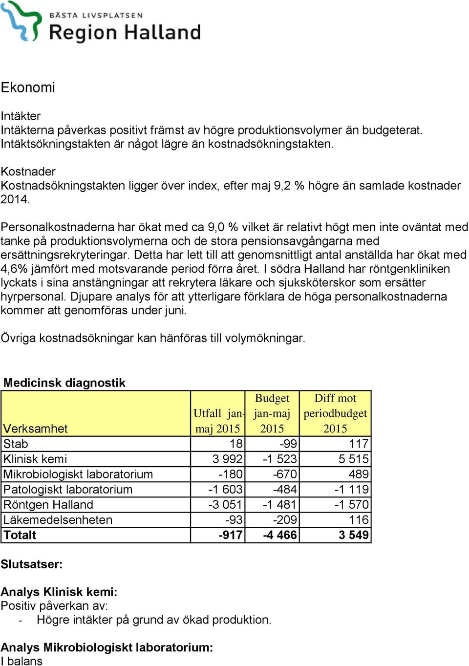 Personalkostnaderna har ökat med ca 9,0 % vilket är relativt högt men inte oväntat med tanke på produktionsvolymerna och de stora pensionsavgångarna med ersättningsrekryteringar.