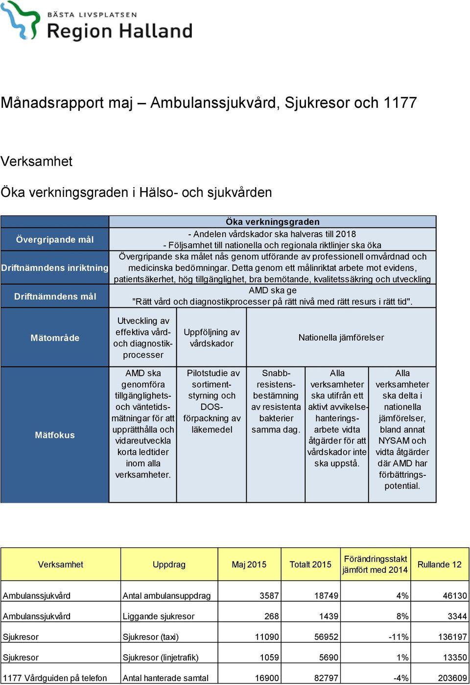 Detta genom ett målinriktat arbete mot evidens, patientsäkerhet, hög tillgänglighet, bra bemötande, kvalitetssäkring och utveckling AMD ska ge "Rätt vård och diagnostikprocesser på rätt nivå med rätt