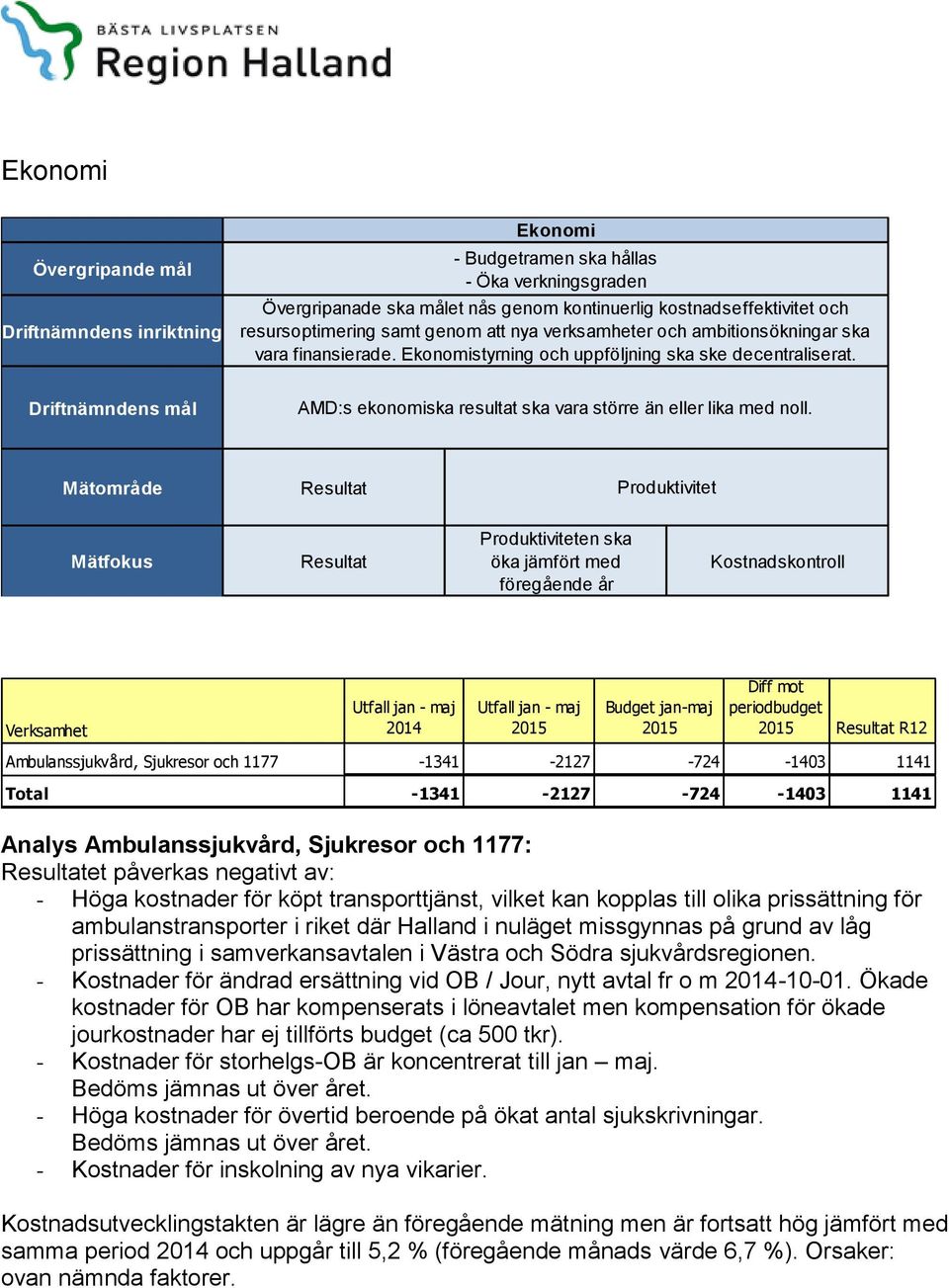 Driftnämndens mål AMD:s ekonomiska resultat ska vara större än eller lika med noll.