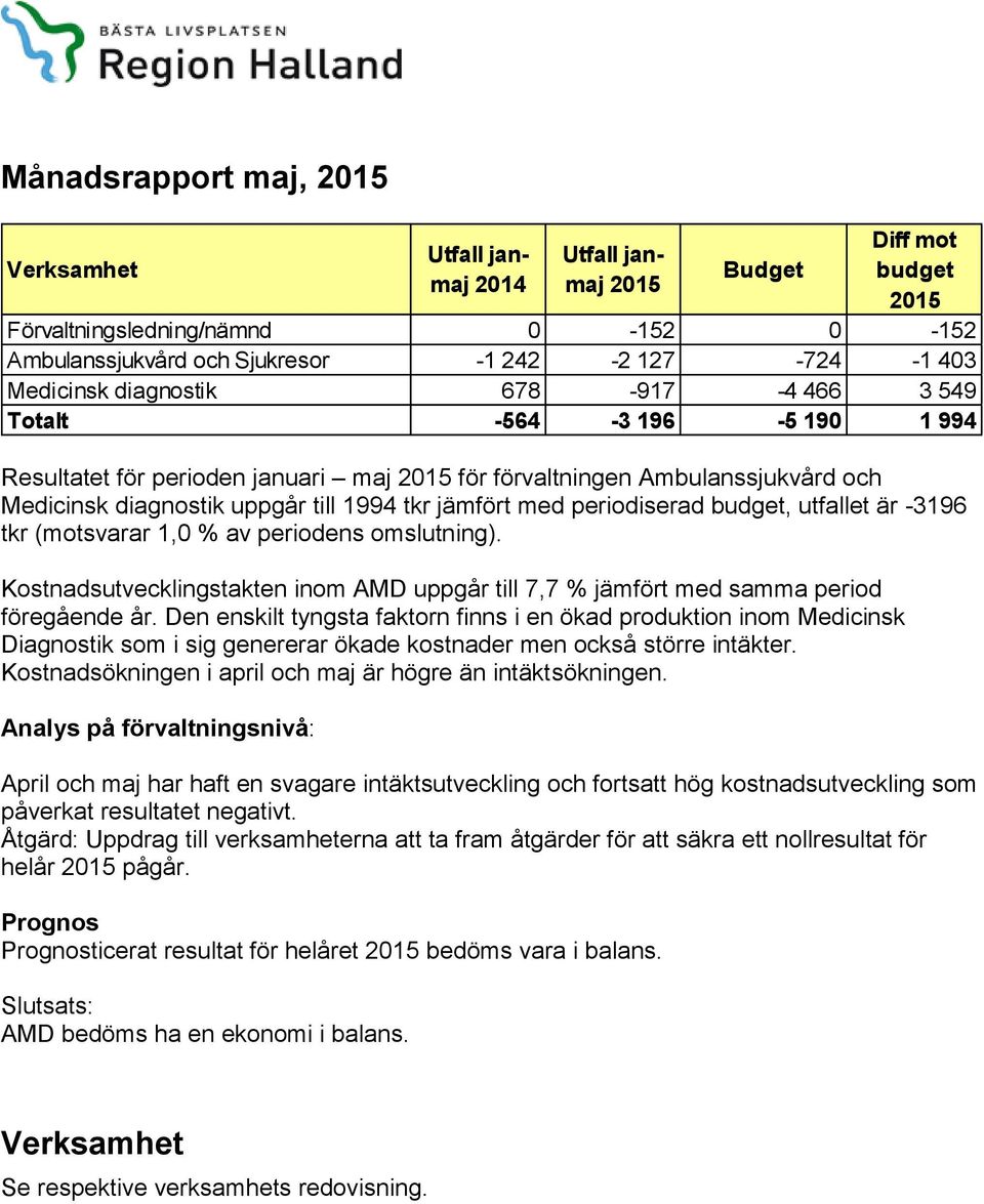 budget, utfallet är -3196 tkr (motsvarar 1,0 % av periodens omslutning). Kostnadsutvecklingstakten inom AMD uppgår till 7,7 % jämfört med samma period föregående år.