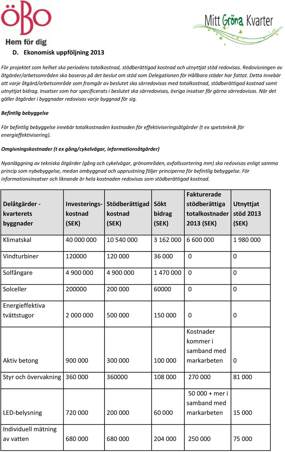 Detta innebär att varje åtgärd/arbetsområde som framgår av beslutet ska särredovisas med totalkostnad, stödberättigad kostnad samt utnyttjat bidrag.