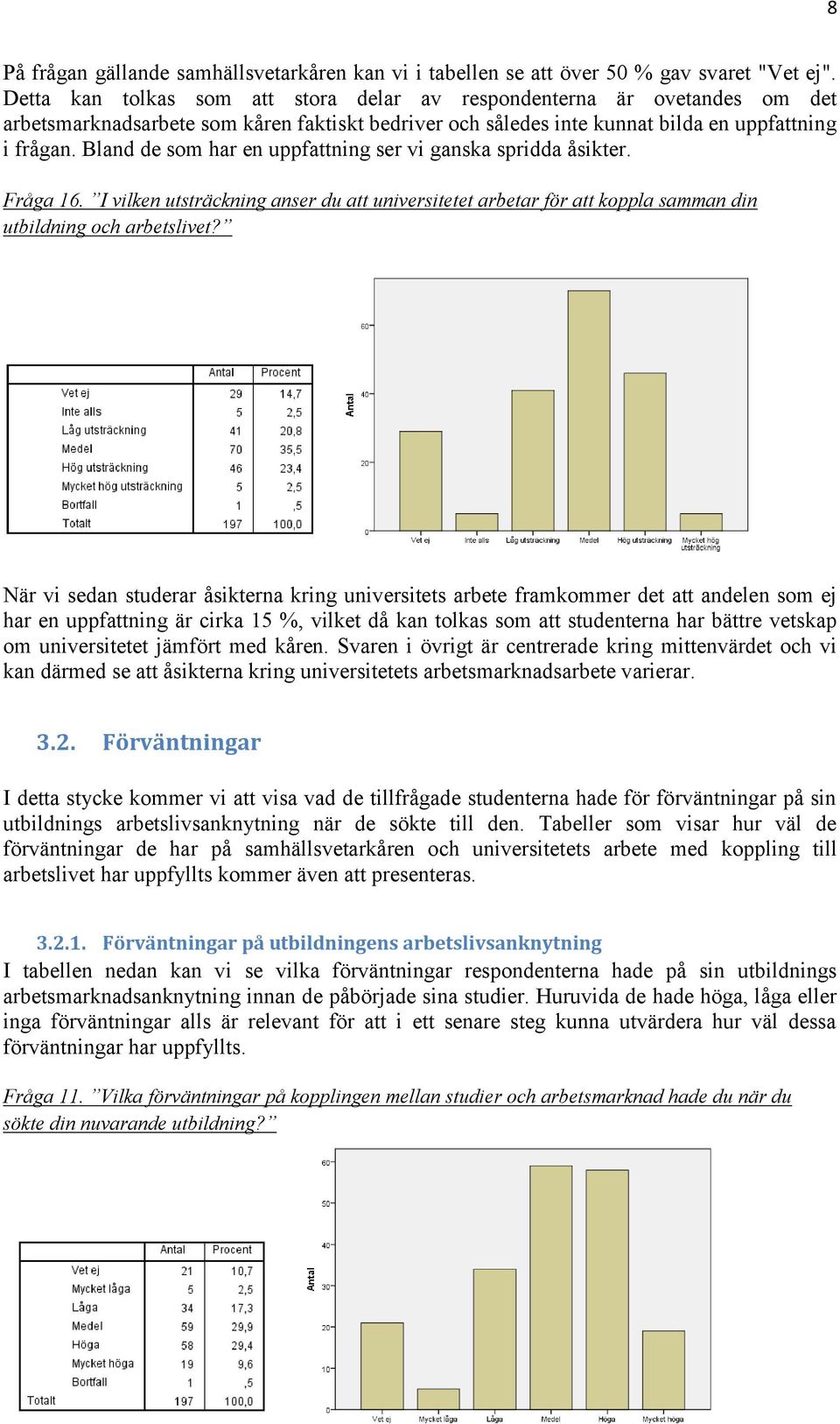 Bland de som har en uppfattning ser vi ganska spridda åsikter. Fråga 16. I vilken utsträckning anser du att universitetet arbetar för att koppla samman din utbildning och arbetslivet?