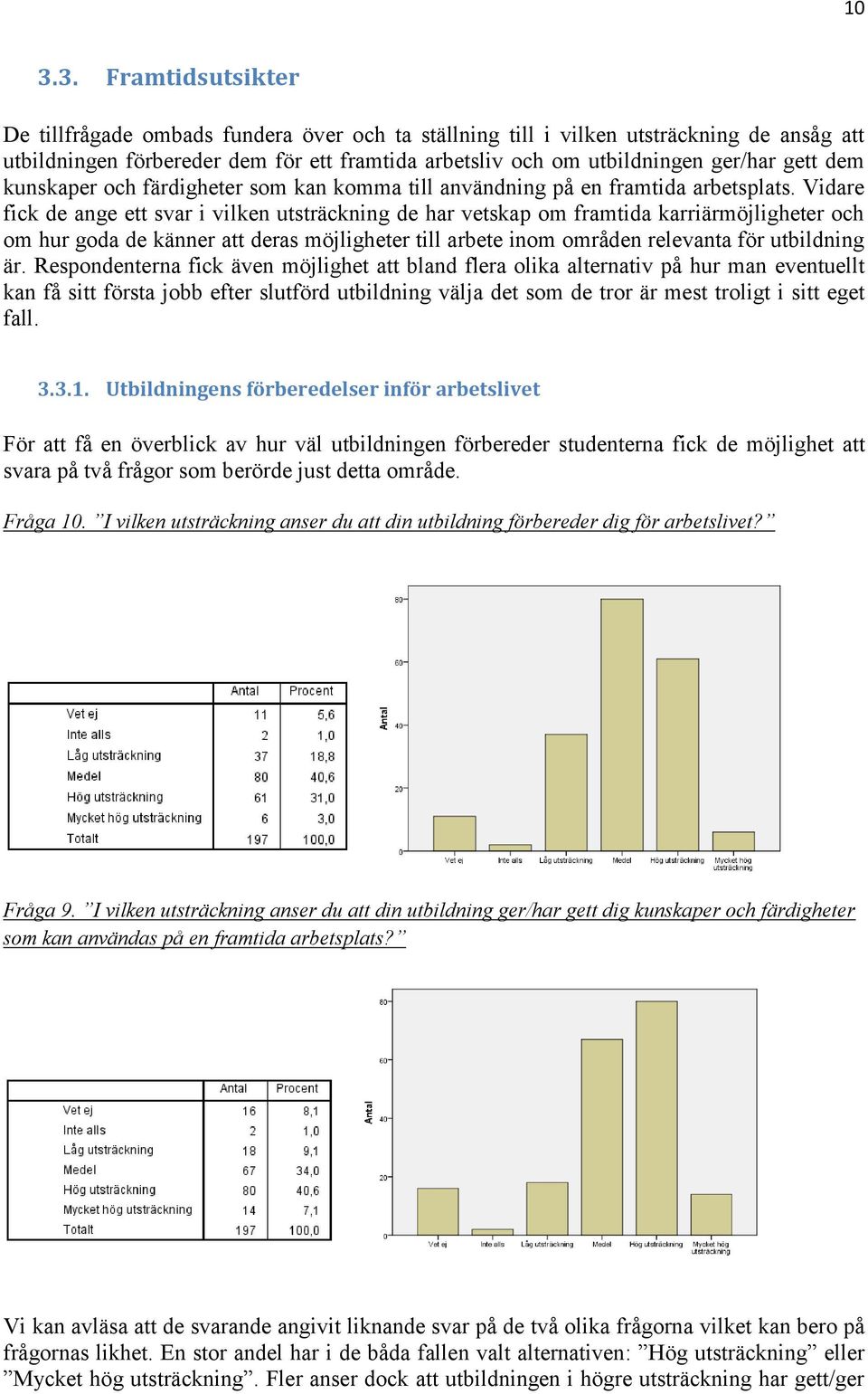 Vidare fick de ange ett svar i vilken utsträckning de har vetskap om framtida karriärmöjligheter och om hur goda de känner att deras möjligheter till arbete inom områden relevanta för utbildning är.