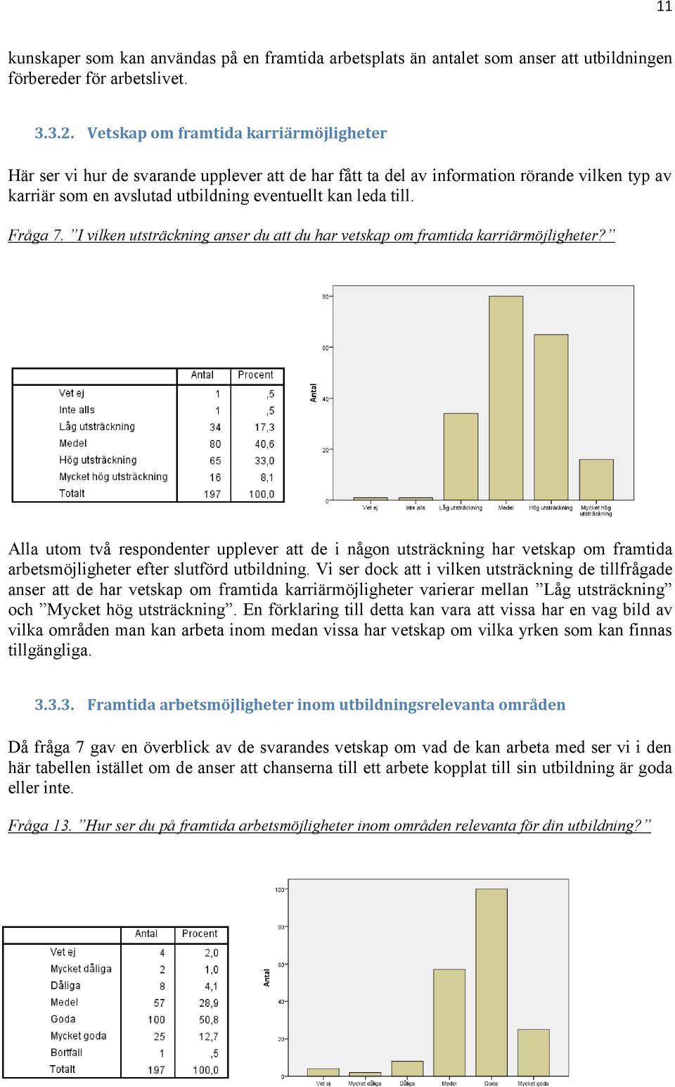 Fråga 7. I vilken utsträckning anser du att du har vetskap om framtida karriärmöjligheter?