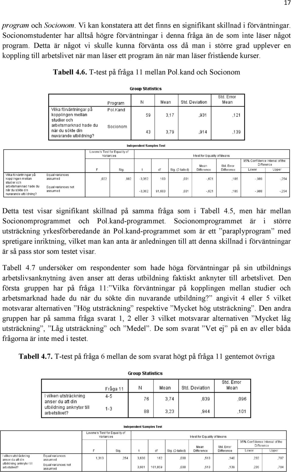 T-test på fråga 11 mellan Pol.kand och Socionom Detta test visar signifikant skillnad på samma fråga som i Tabell 4.5, men här mellan Socionomprogrammet och Pol.kand-programmet.