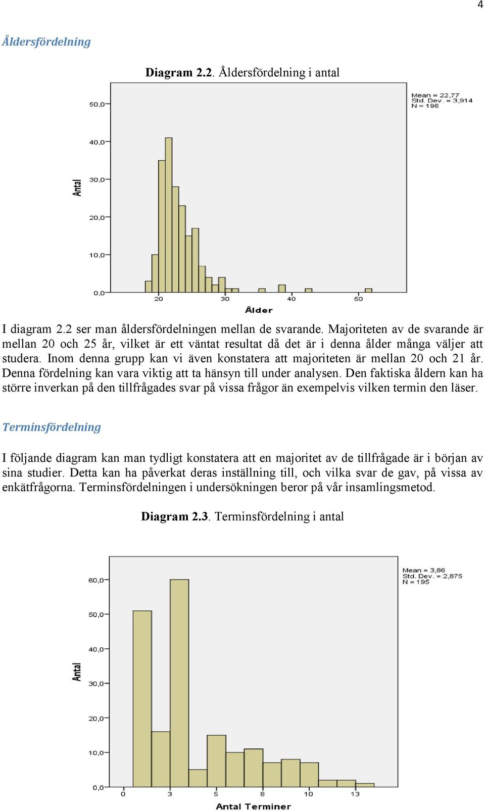 Inom denna grupp kan vi även konstatera att majoriteten är mellan 20 och 21 år. Denna fördelning kan vara viktig att ta hänsyn till under analysen.