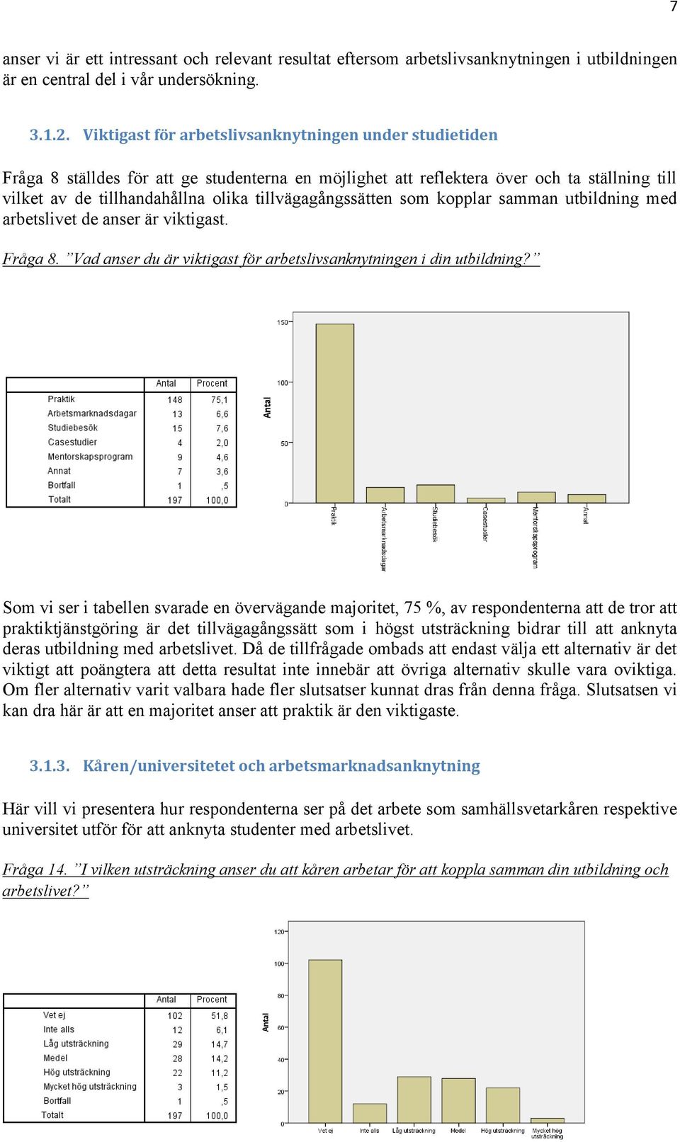 tillvägagångssätten som kopplar samman utbildning med arbetslivet de anser är viktigast. Fråga 8. Vad anser du är viktigast för arbetslivsanknytningen i din utbildning?