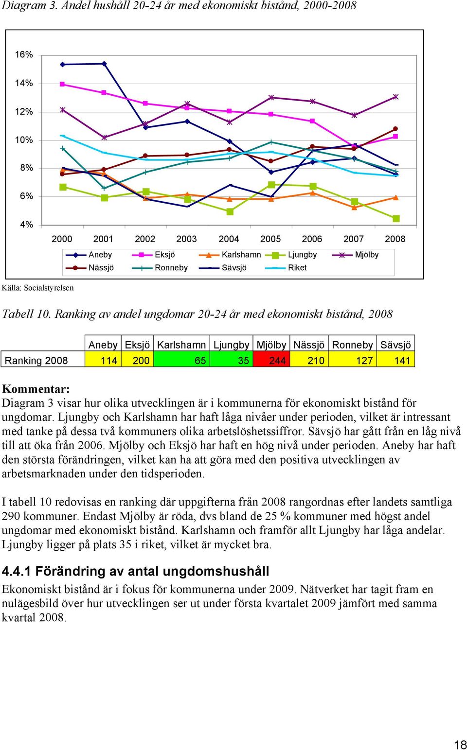 Socialstyrelsen Tabell 10.