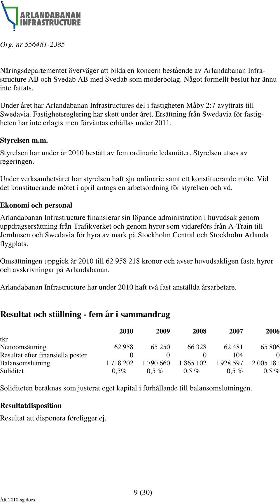 Ersättning från Swedavia för fastigheten har inte erlagts men förväntas erhållas under 2011. Styrelsen m.m. Styrelsen har under år 2010 bestått av fem ordinarie ledamöter.