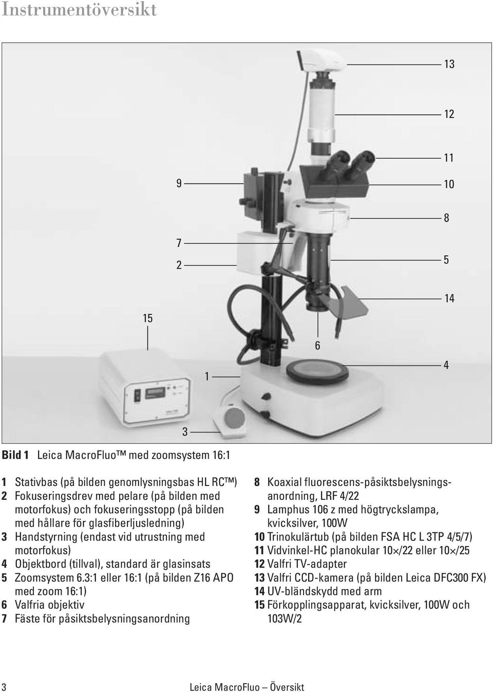 3:1 eller 16:1 (på bilden Z16 APO med zoom 16:1) 6 Valfria objektiv 7 Fäste för påsiktsbelysningsanordning 8 Koaxial fluorescens-påsiktsbelysningsanordning, LRF 4/22 9 Lamphus 106 z med