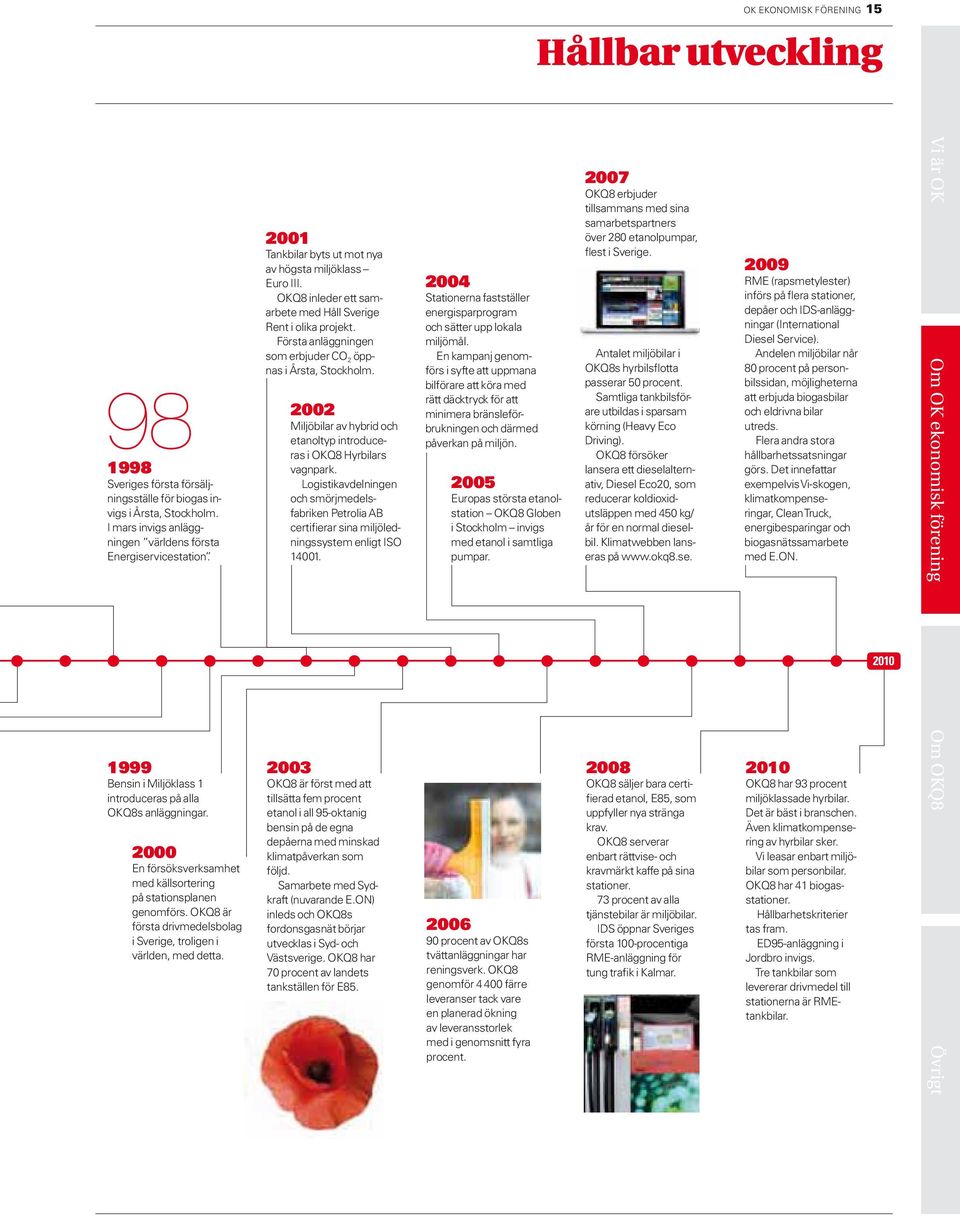 OKQ8 är första drivmedelsbolag i Sverige, troligen i världen, med detta. 2001 Tankbilar byts ut mot nya av högsta miljöklass Euro III. OKQ8 inleder ett samarbete med Håll Sverige Rent i olika projekt.