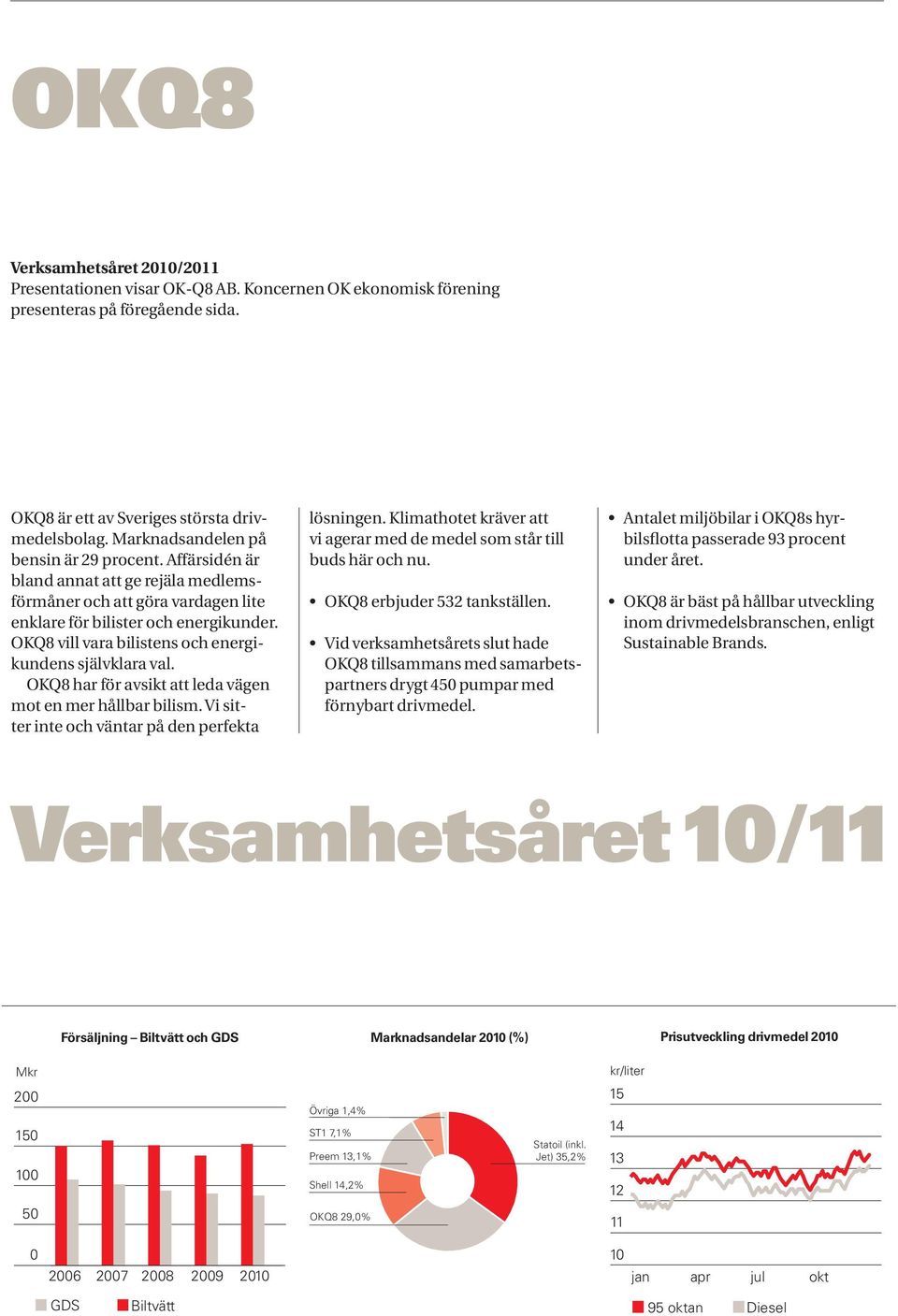 OKQ8 vill vara bilistens och energikundens självklara val. OKQ8 har för avsikt att leda vägen mot en mer hållbar bilism. Vi sitter inte och väntar på den perfekta lösningen.