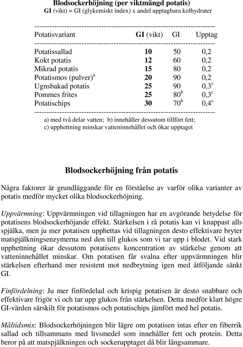 Ugnsbakad potatis 25 90 0,3 c Pommes frites 25 80 b 0,3 c Potatischips 30 70 b 0,4 c ------------------------------------------------------------------------- a) med två delar vatten; b) innehåller