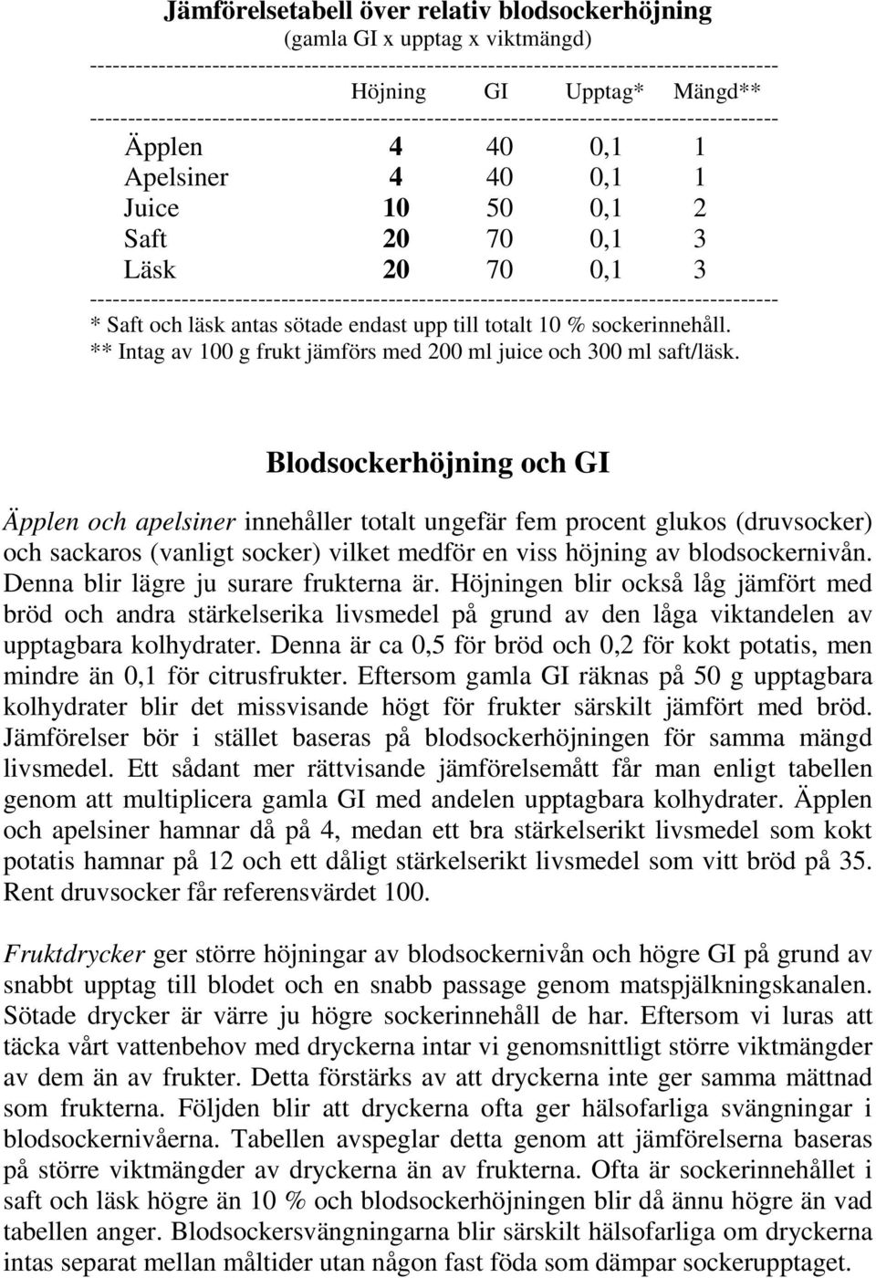 ------------------------------------------------------------------------------------------ * Saft och läsk antas sötade endast upp till totalt 10 % sockerinnehåll.