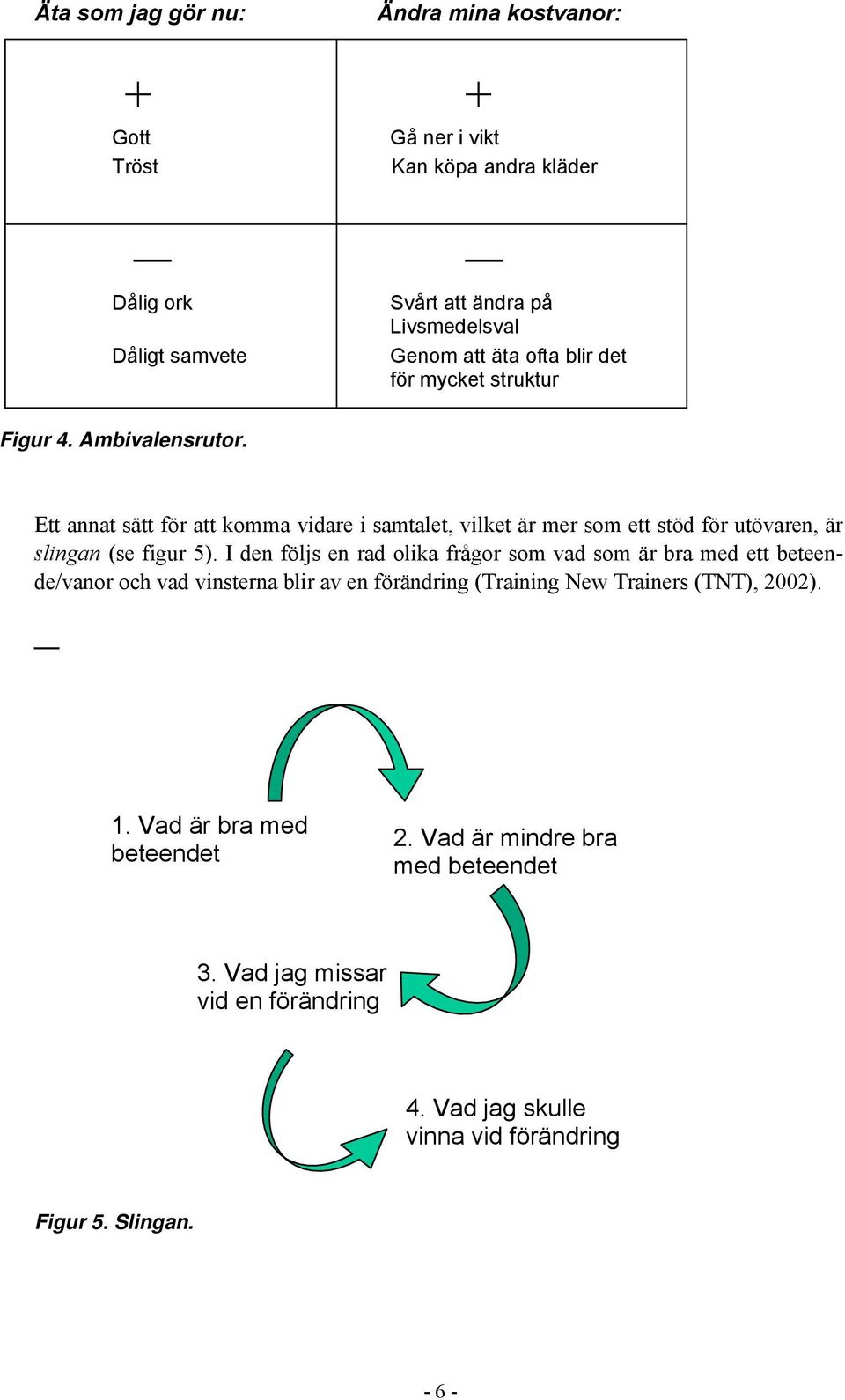 Ett annat sätt för att komma vidare i samtalet, vilket är mer som ett stöd för utövaren, är slingan (se figur 5).