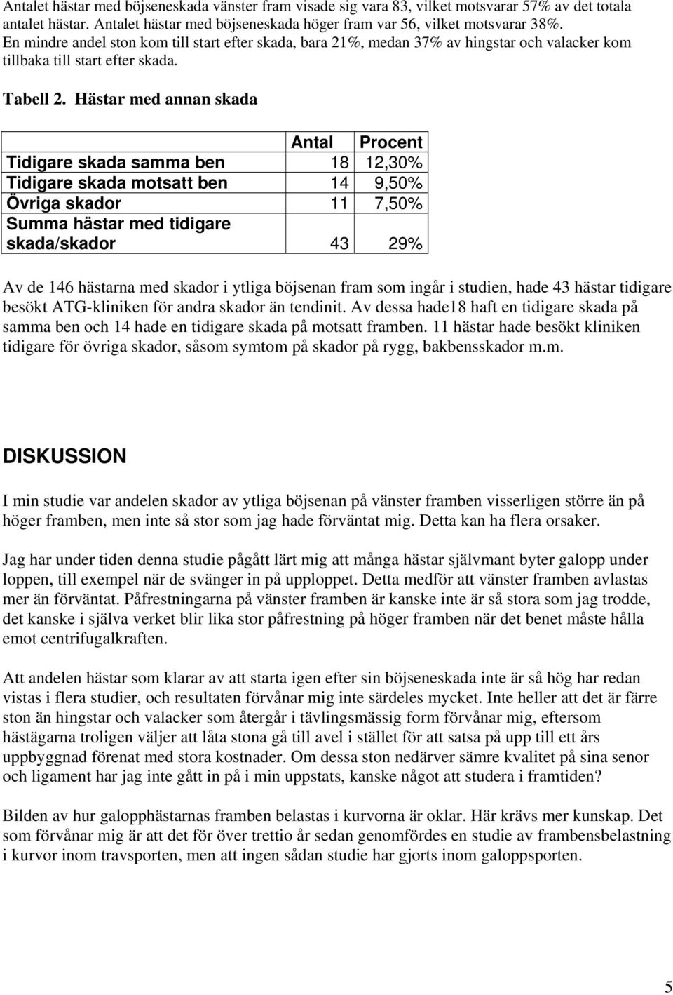 Hästar med annan skada Antal Procent Tidigare skada samma ben 18 12,30% Tidigare skada motsatt ben 14 9,50% Övriga skador 11 7,50% Summa hästar med tidigare skada/skador 43 29% Av de 146 hästarna med