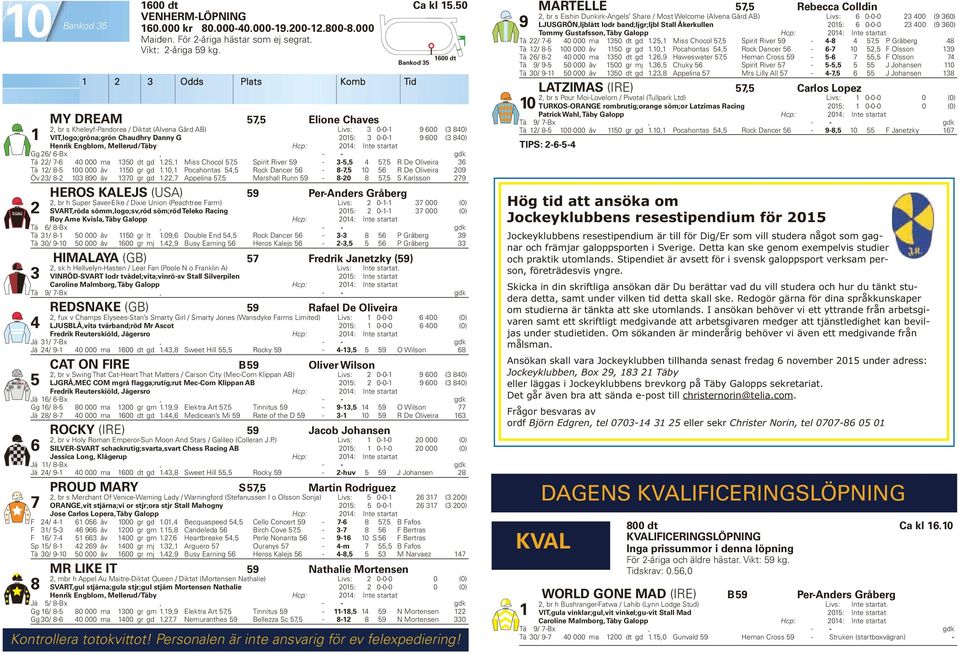 startat Gg / -Bx, - - gdk Tä / - 0 000 ma 0 dt gd., Miss Chocol, Spirit River 9 - -,, R De Oliveira Tä / - 00 000 åv 0 gr gd.0, Pocahontas, Rock Dancer - -, 0 R De Oliveira 09 Öv / - 0 90 åv 0 gr gd.