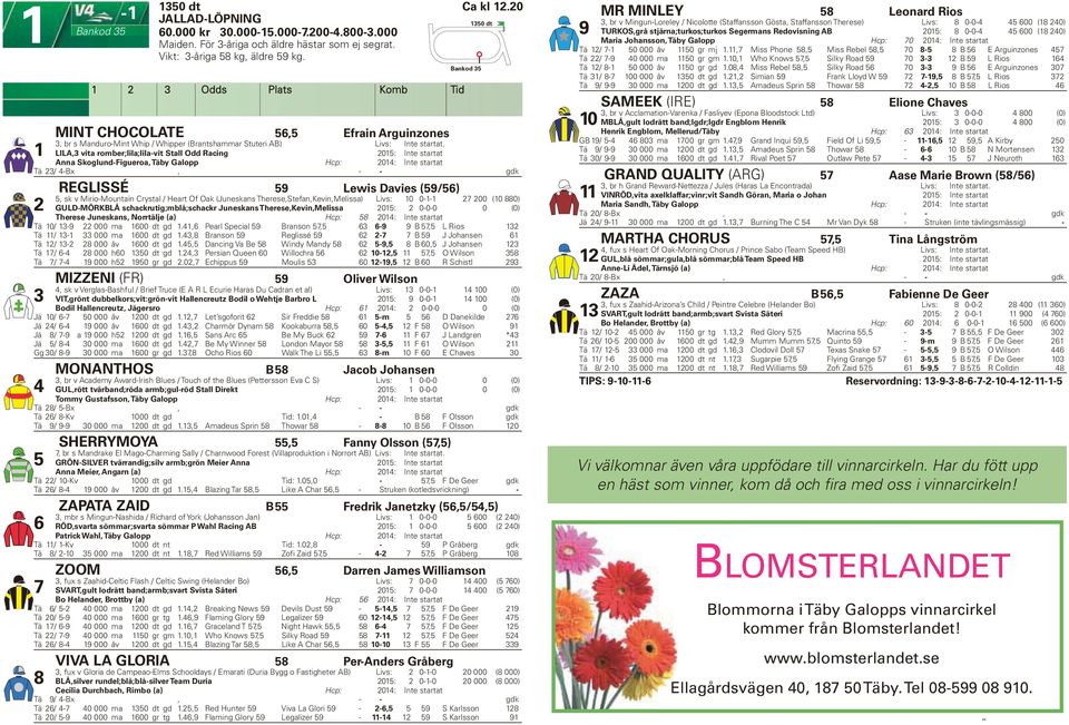 LILA, vita romber;lila;lila-vit Stall Odd Racing 0: Int e startat Anna Skoglund-Figueroa, Täby Galopp Hcp: 0: Int e startat Tä / -Bx, - - gdk REGLISSÉ 9 Lewis Davies (9/), sk v Mirio-Mountain Crystal