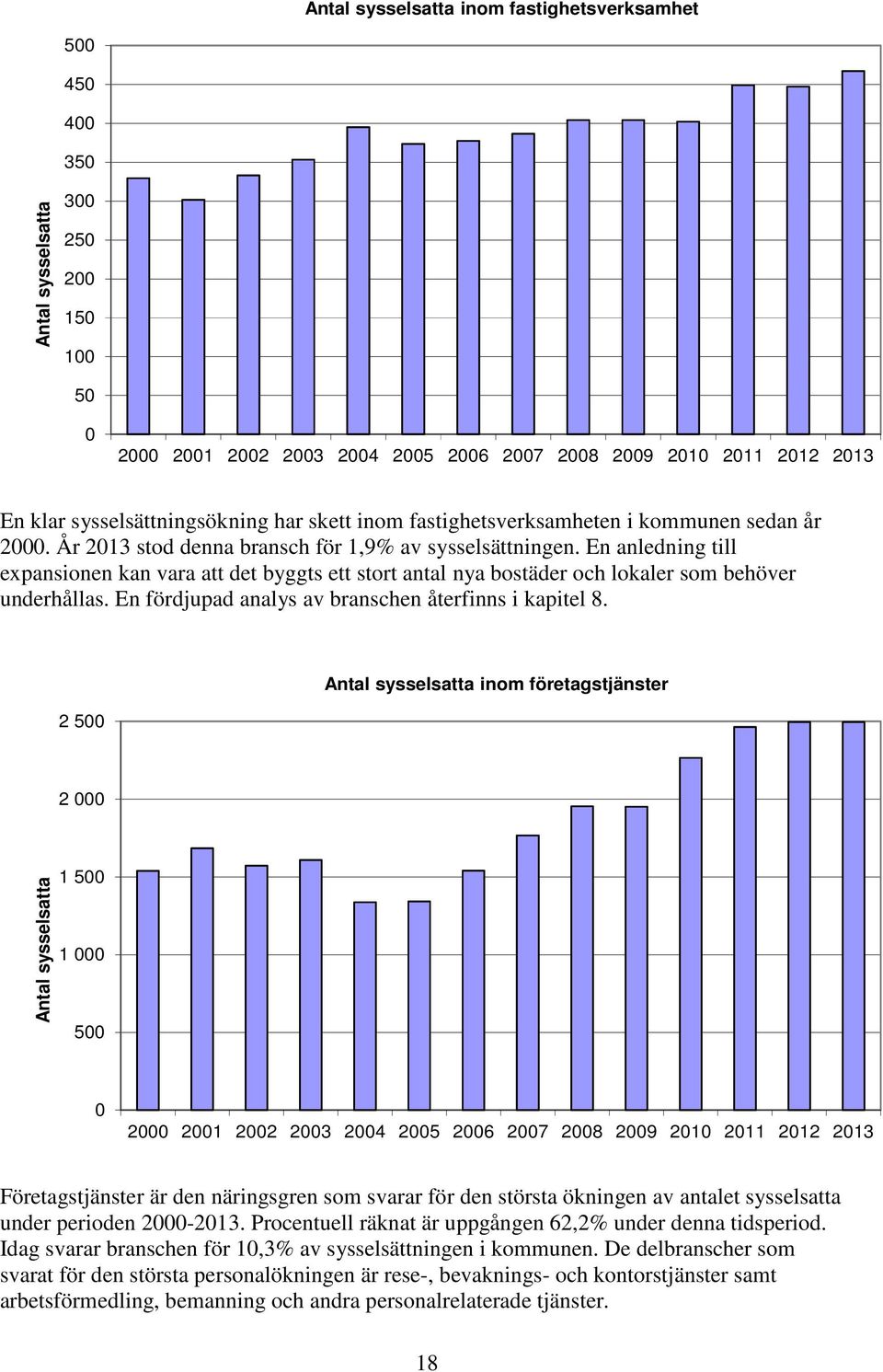 En fördjupad analys av branschen återfinns i kapitel 8.