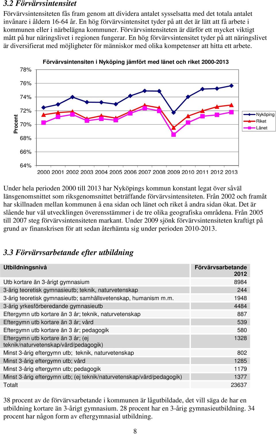 En hög förvärvsintensitet tyder på att näringslivet är diversifierat med möjligheter för människor med olika kompetenser att hitta ett arbete.