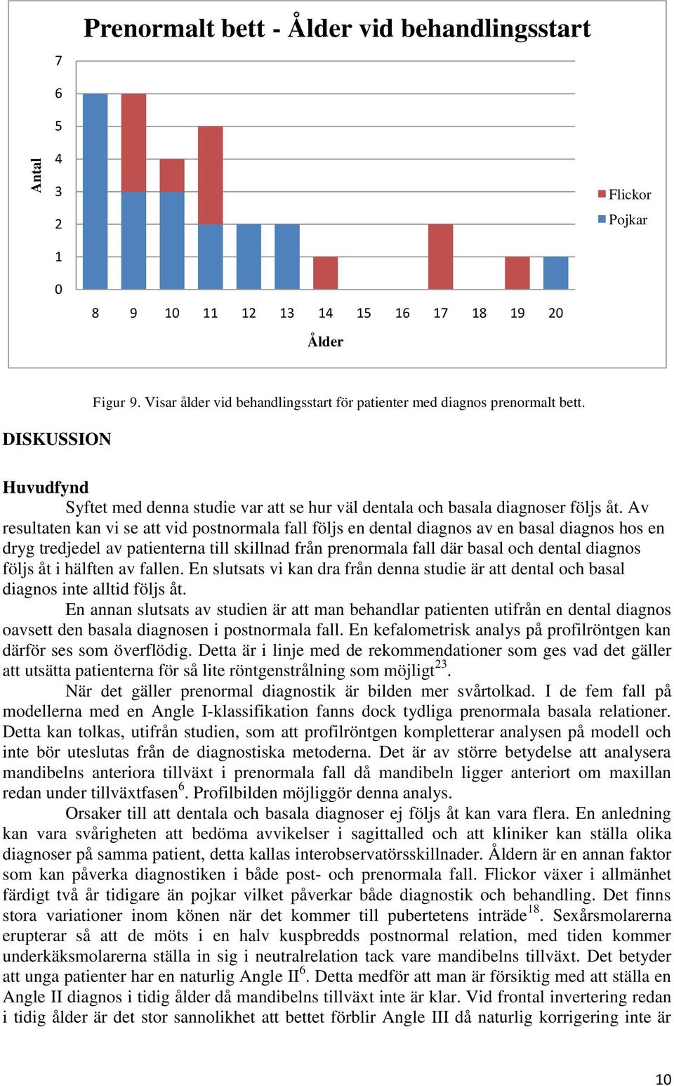 Av resultaten kan vi se att vid postnormala fall följs en dental diagnos av en basal diagnos hos en dryg tredjedel av patienterna till skillnad från prenormala fall där basal och dental diagnos följs