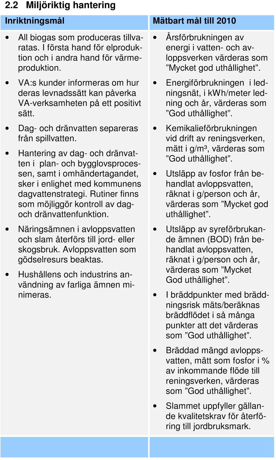 Hantering av dag- och dränvatten i plan- och bygglovsprocessen, samt i omhändertagandet, sker i enlighet med kommunens dagvattenstrategi.