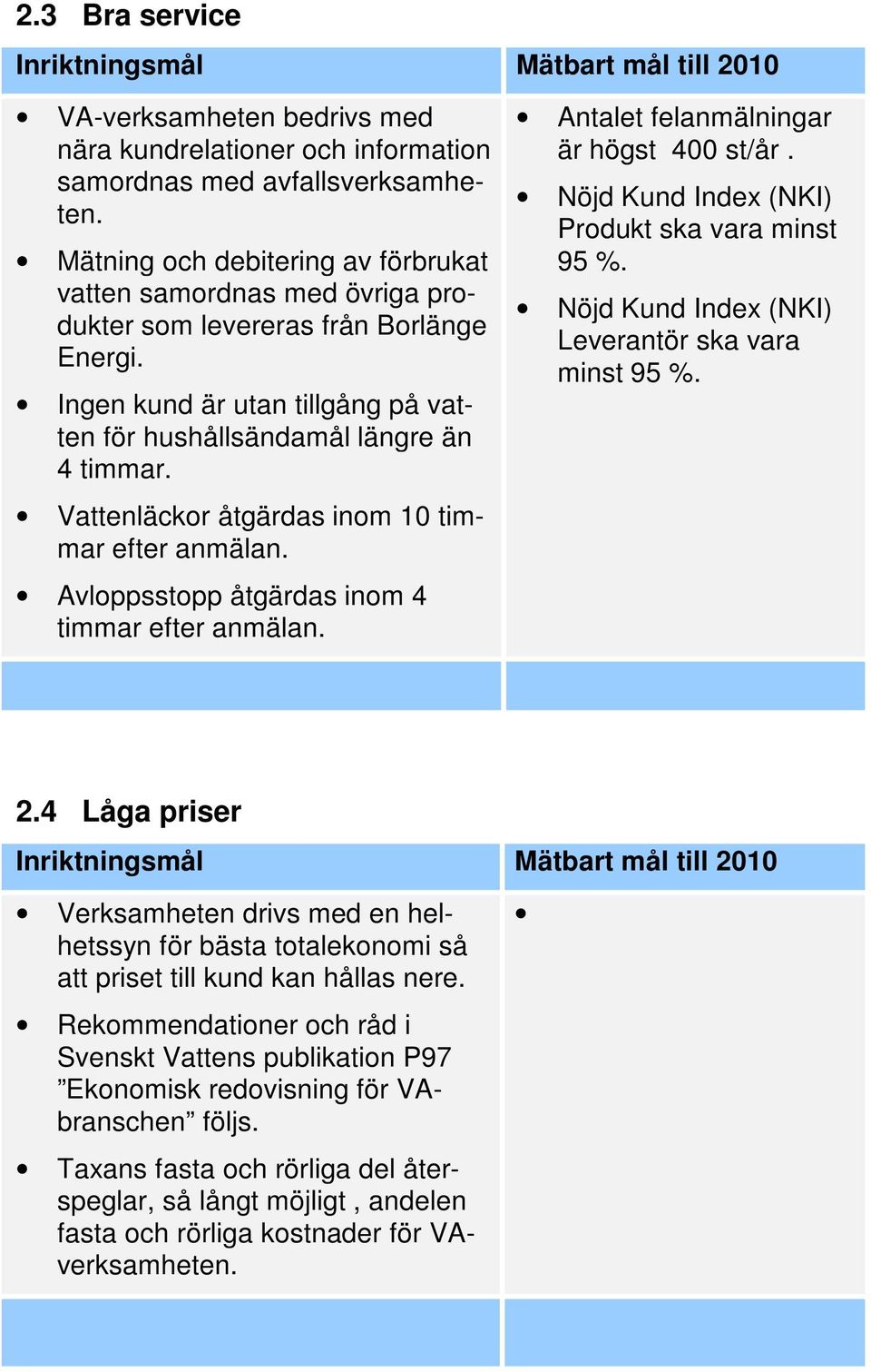 Vattenläckor åtgärdas inom 10 timmar efter anmälan. Avloppsstopp åtgärdas inom 4 timmar efter anmälan. Antalet felanmälningar är högst 400 st/år. Nöjd Kund Index (NKI) Produkt ska vara minst 95 %.