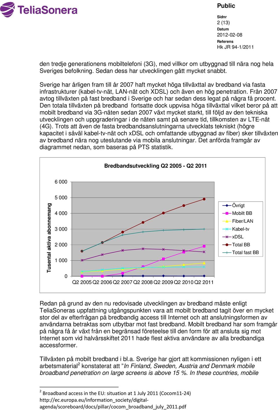 Från 2007 avtog tillväxten på fast bredband i Sverige och har sedan dess legat på några få procent.