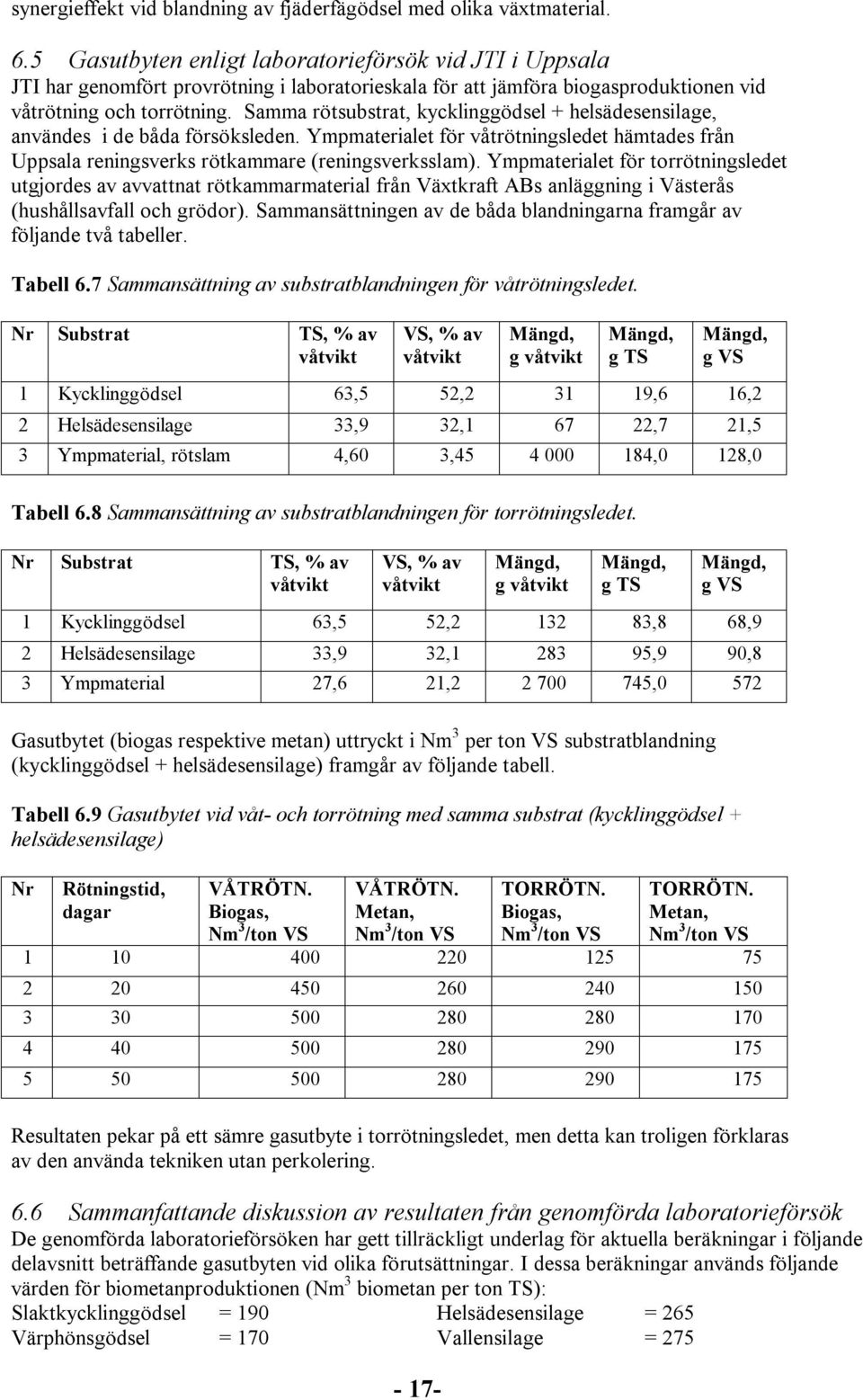 Samma rötsubstrat, kycklinggödsel + helsädesensilage, användes i de båda försöksleden. Ympmaterialet för våtrötningsledet hämtades från Uppsala reningsverks rötkammare (reningsverksslam).