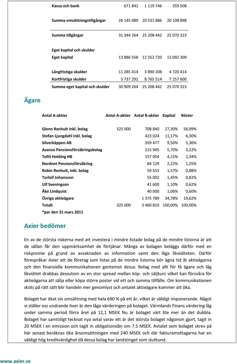 Antal A-aktier Antal A-aktier Antal B-aktier Kapital Röster Glenn Renhult inkl. bolag 325 000 708 840 27,30% 58,99% Stefan Ljungdahl inkl.